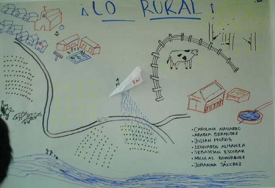 DESARROLLO RURAL M V Z   Resultados del Taller Contextualizaci  n